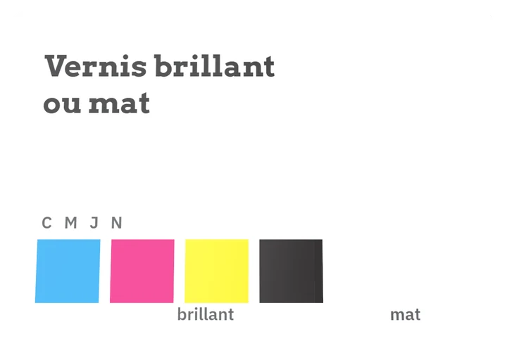 Échantillon : Vernis brillant ou mat
